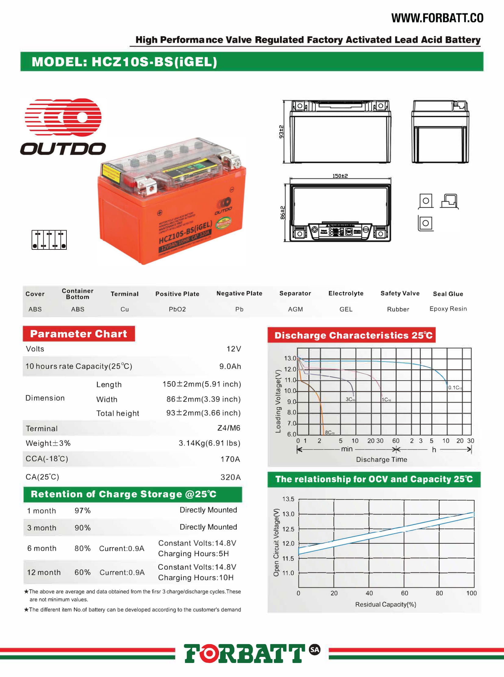 OUTDO HCZ10S-BS (IGEL) – Motorcycle Battery – 12V-8.6Ah