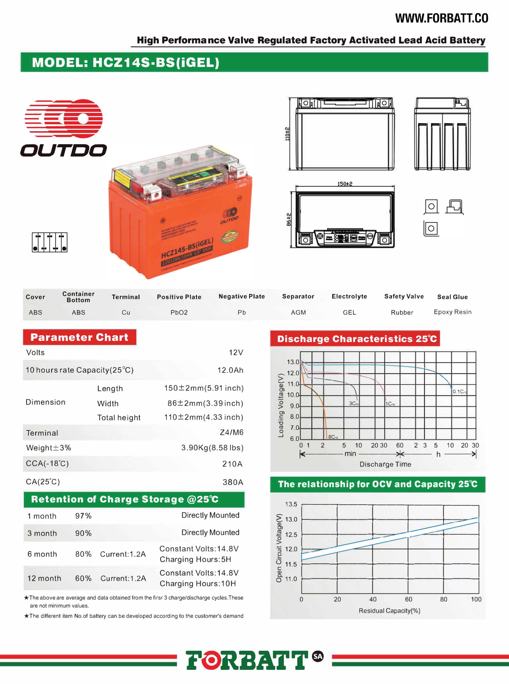 OUTDO HCZ14S-BS (IGEL) – Motorcycle Battery – 12V-12Ah