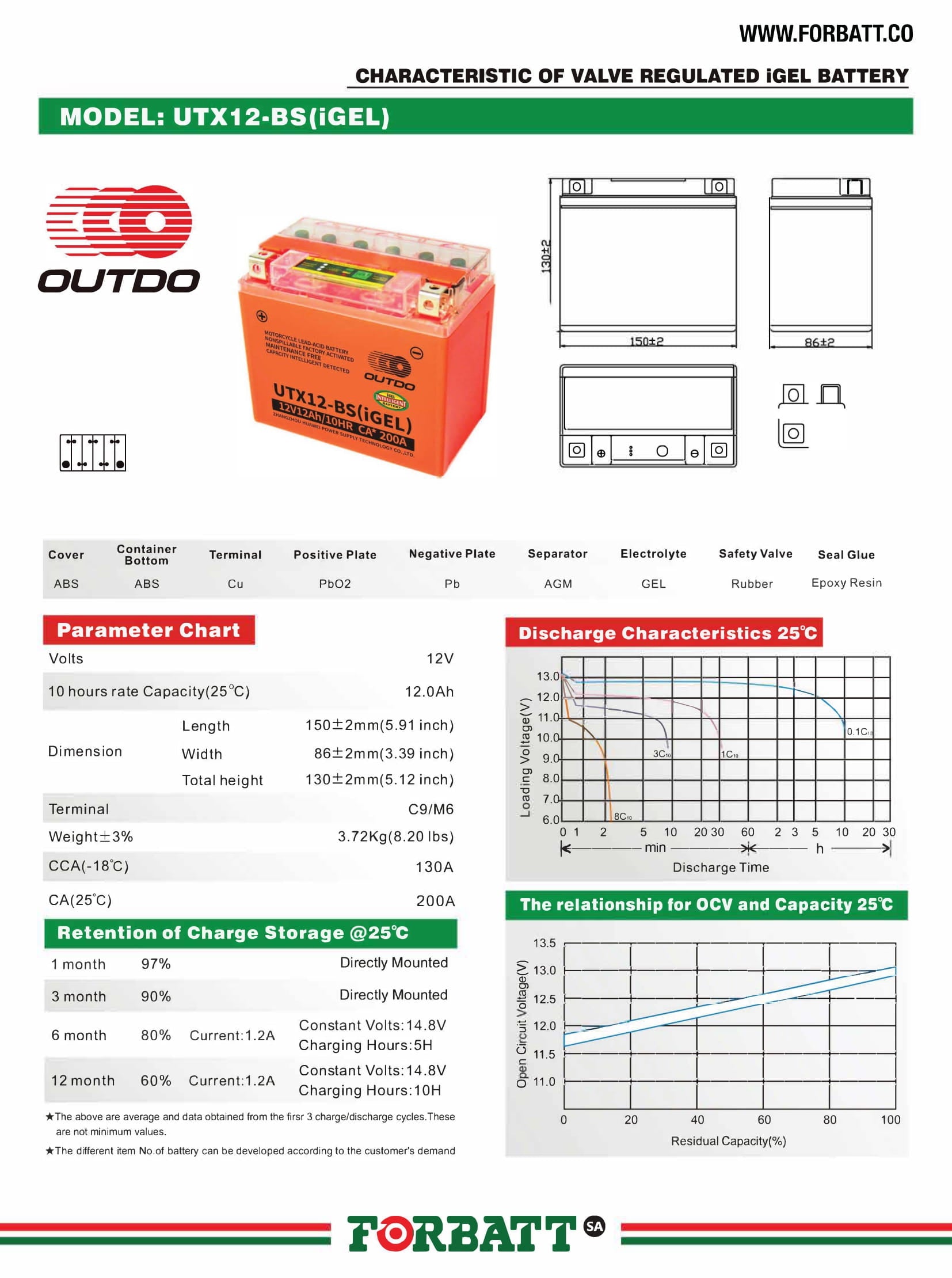 OUTDO UTX12-BS (IGEL) – Motorcycle Battery – 12V-12Ah