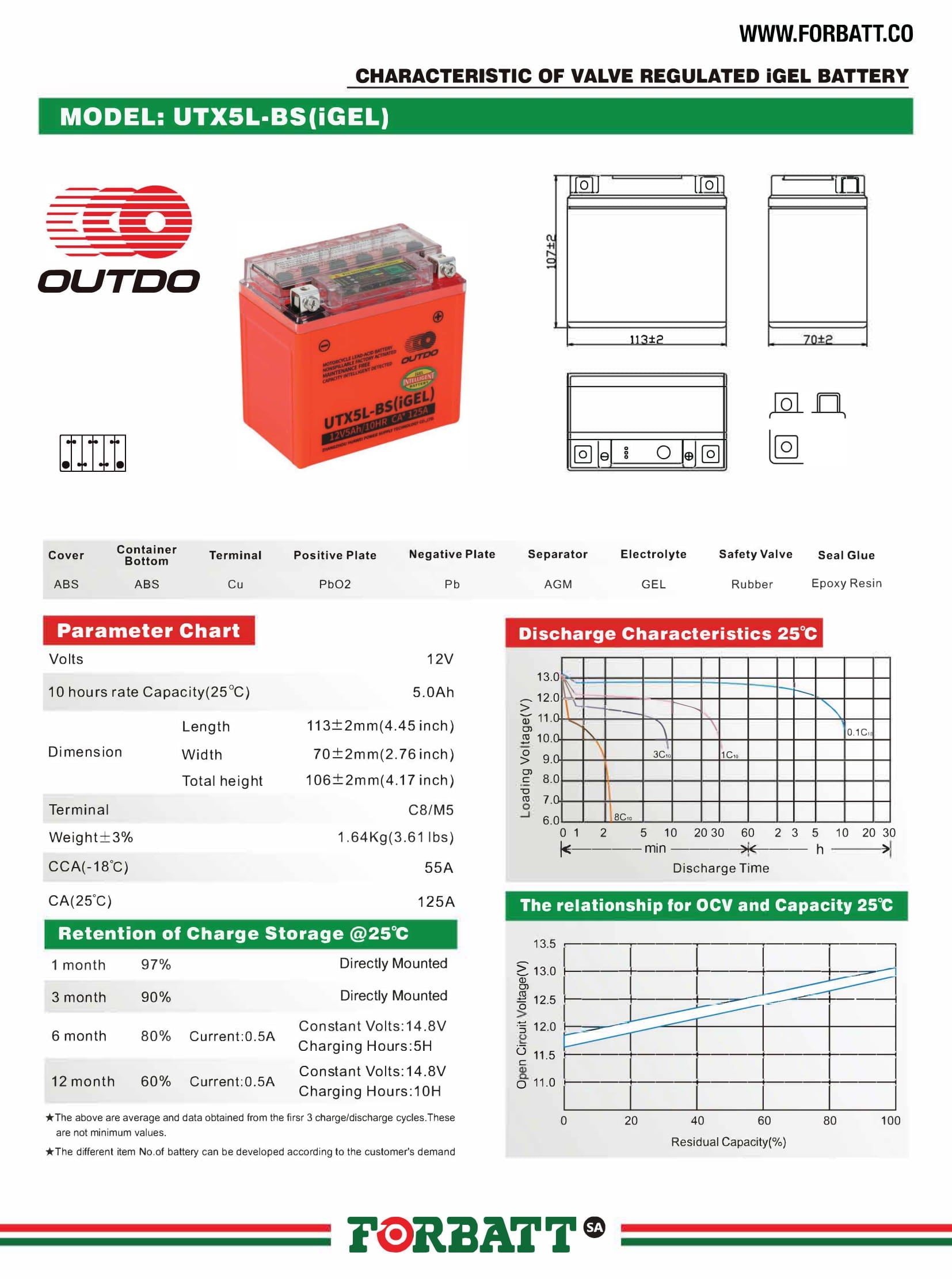 OUTDO UTX5L-BS 12V 5Ah Intelligent Gel Battery