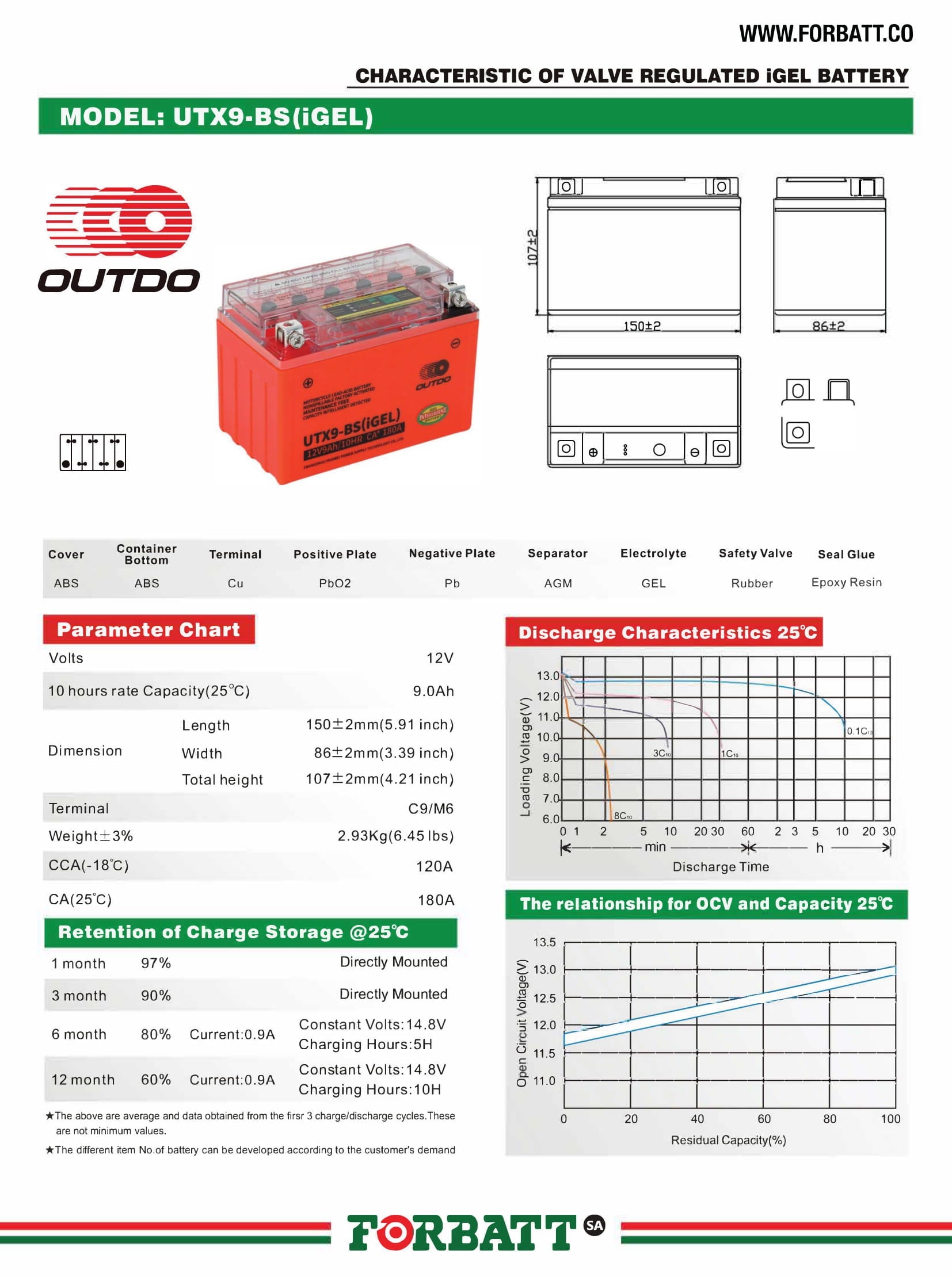 OUTDO UTX9-BS (IGEL) – Motorcycle Battery – 12V-9Ah