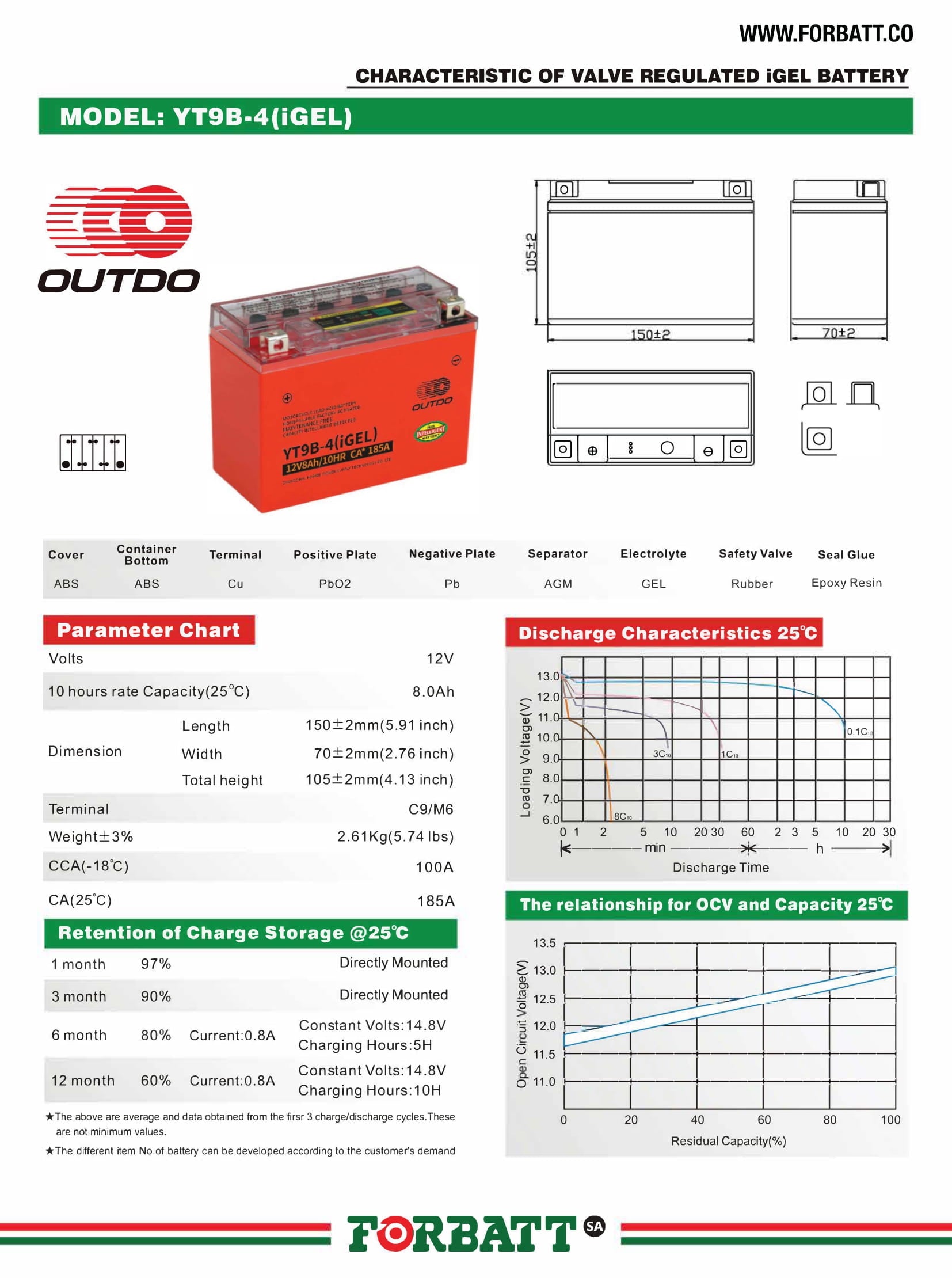 OUTDO YT9B-4 (IGEL) – Motorcycle Battery – 12V-8Ah