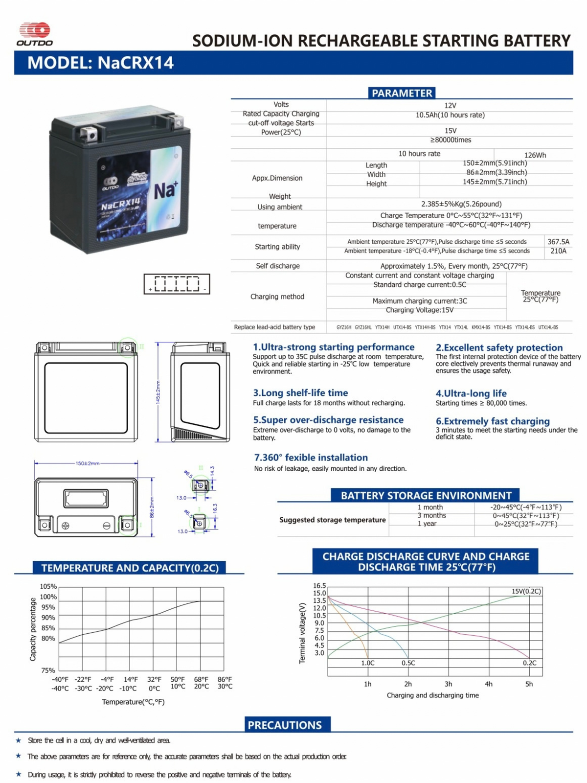 OUTDO naCRX14 Sodium – Motorcycle Battery – 12V-10.5Ah