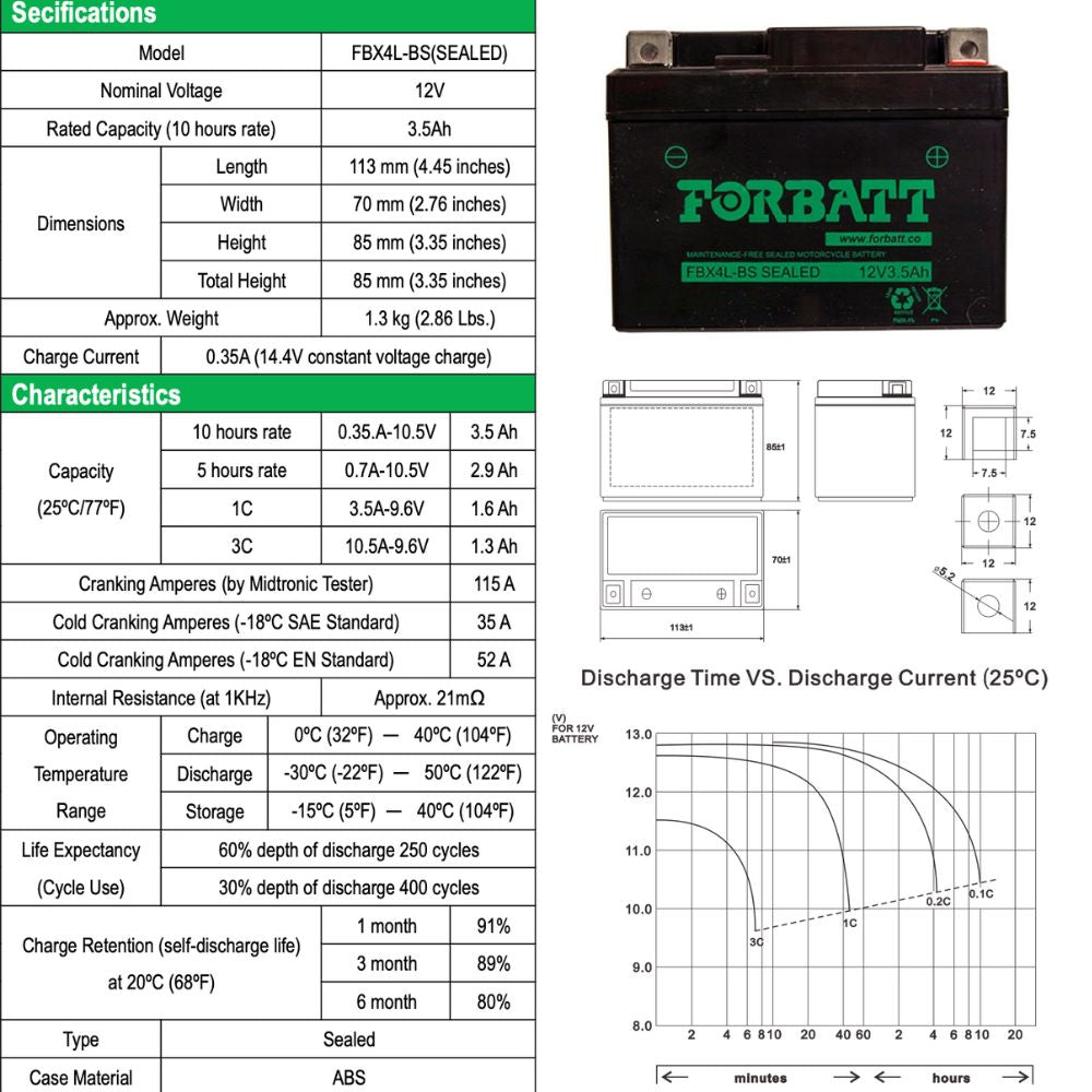 Forbatt Battery FBX4L-BS -Motorcycle Battery